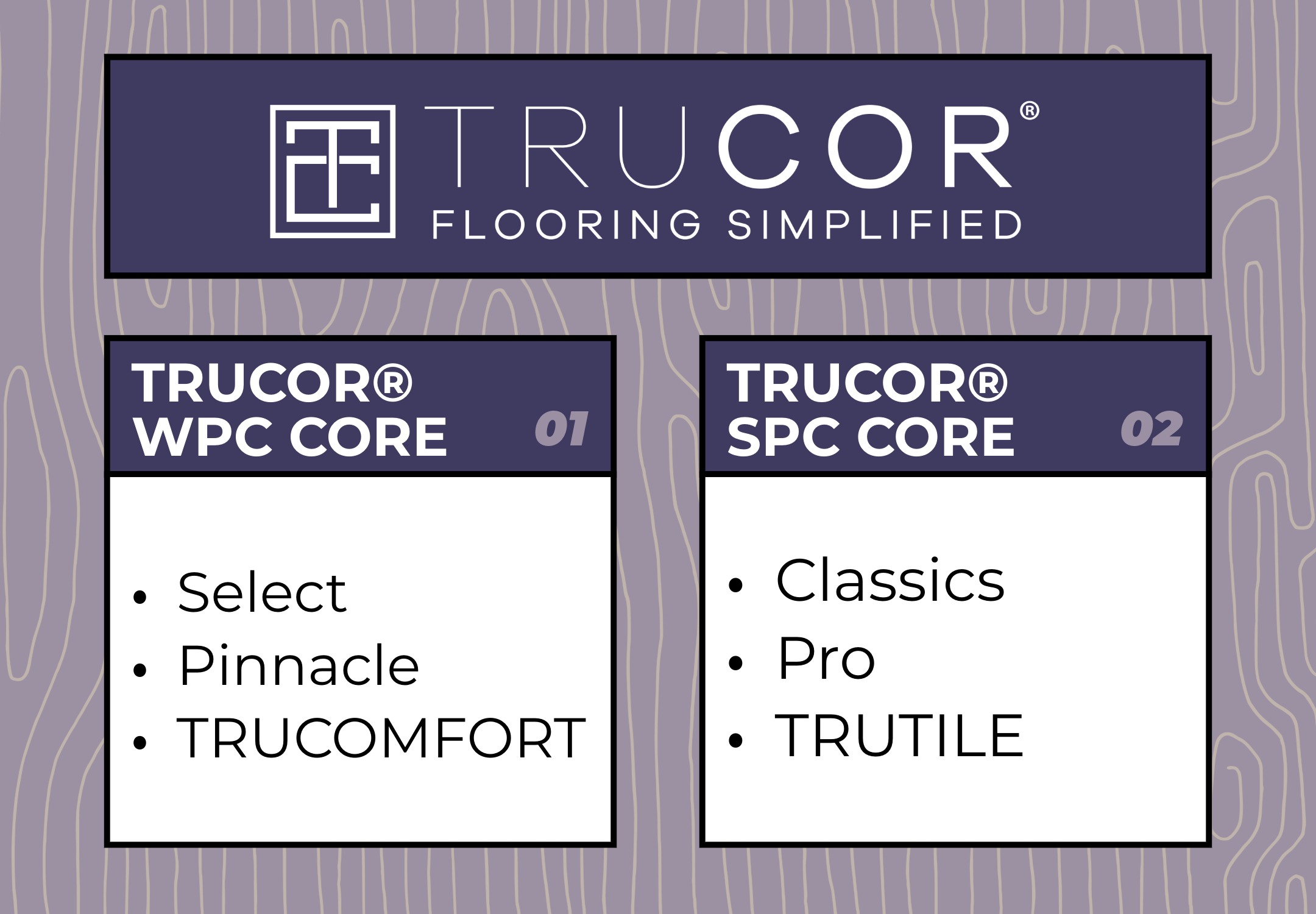 TRUCOR WPC CORE vs SPC CORE STYLES